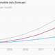 Cisco mobile data forecast